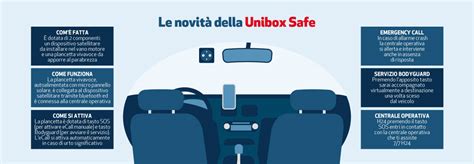 restituzione scatola nera unipolsai